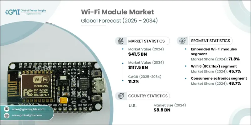 Wi-Fi 模組市場 - IMG1