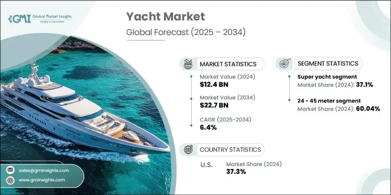 Yacht Market - IMG1