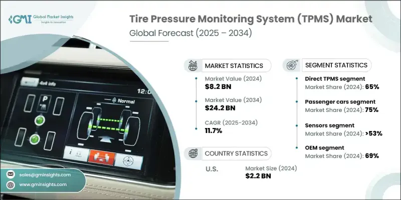輪胎壓力監測系統 (TPMS) 市場 - IMG1