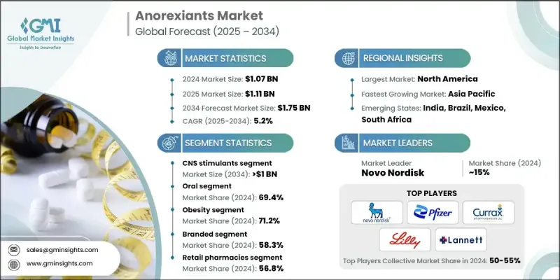 厭食症市場 - IMG1