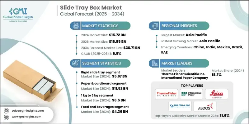 滑動托盤盒市場 - IMG1