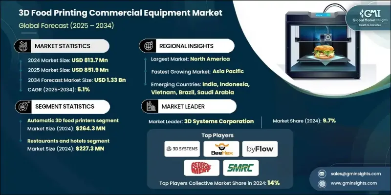 3D食品列印商用設備市場 - IMG1