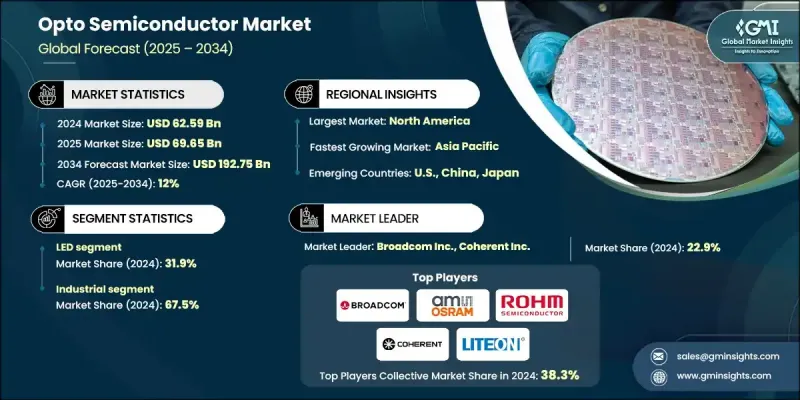 光電半導體市場 - IMG1
