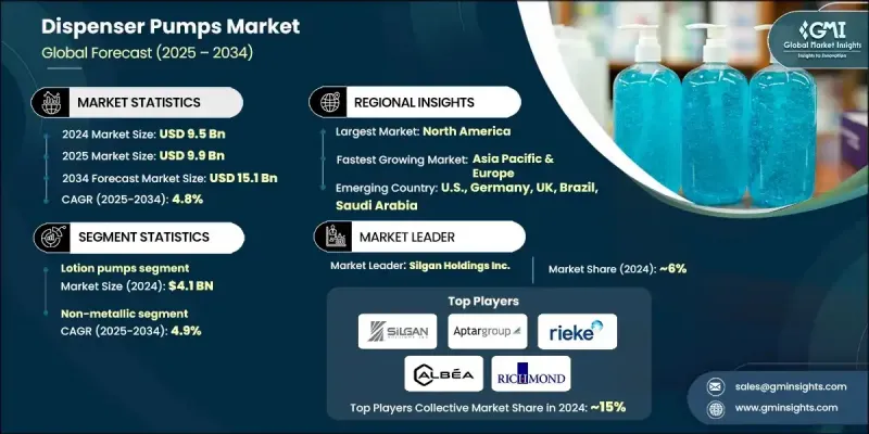 分配泵浦市場 - IMG1