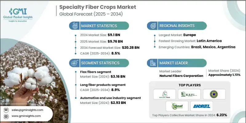 特種纖維作物市場 - IMG1