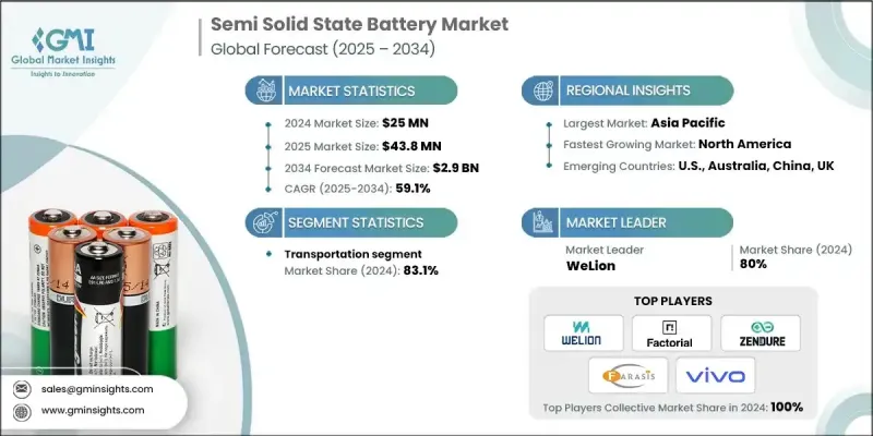 半固態電池市場 - IMG1