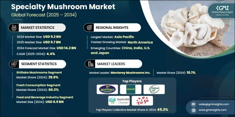 特色蘑菇市場 - IMG1