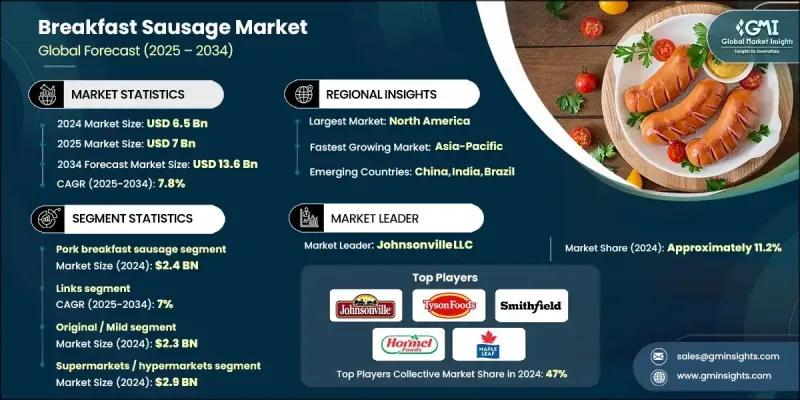 早餐香腸市場 - IMG1