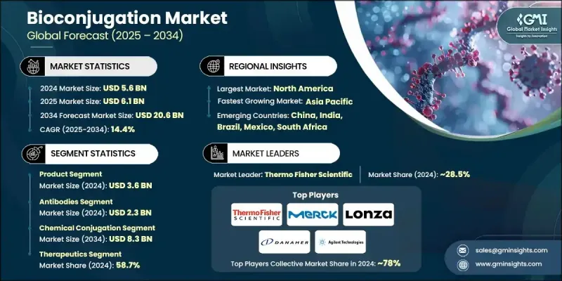 生物偶聯市場 - IMG1