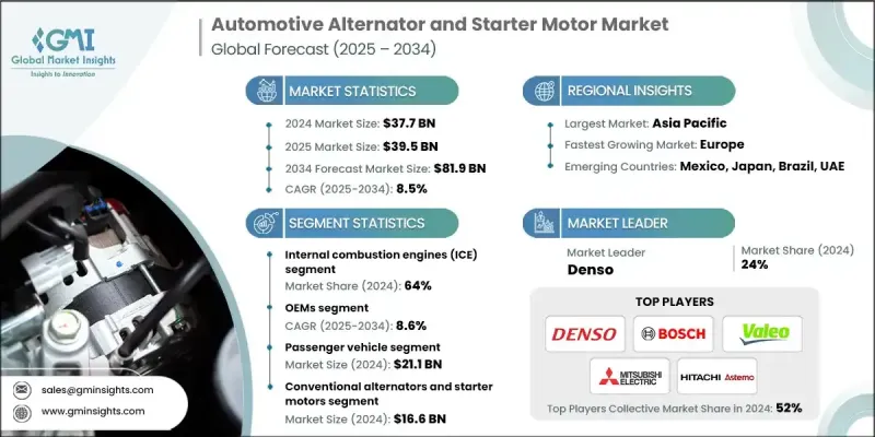 汽車交流發電機和起動馬達市場 - IMG1