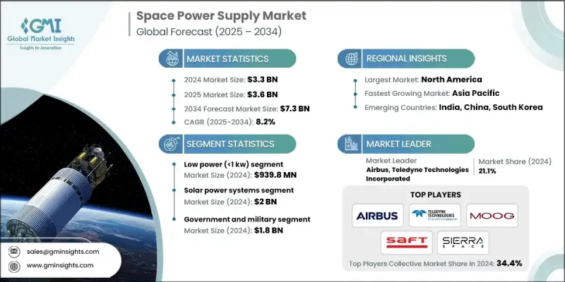 太空電源市場 - IMG1