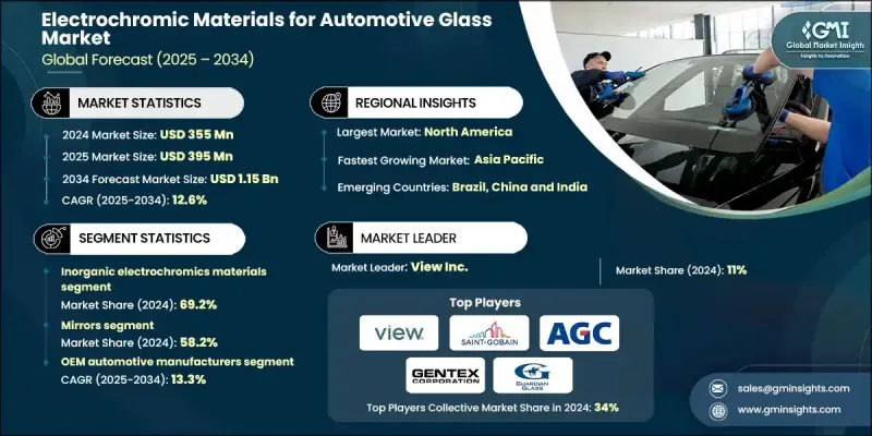 汽車玻璃市場用電致變色材料 - IMG1
