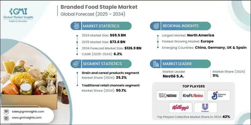 品牌食品主食市場 - IMG1