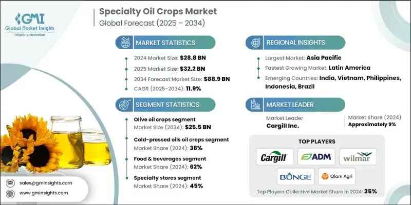 特種油料作物市場 - IMG1