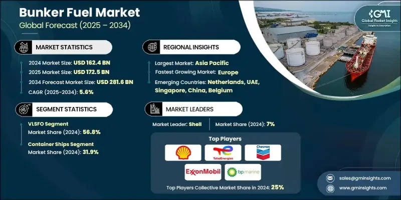 船用燃料市場 - IMG1
