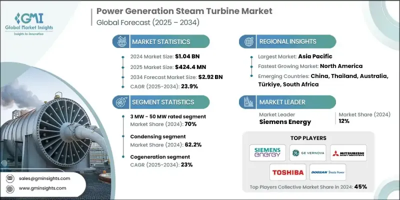 發電用蒸汽渦輪機市場 - IMG1