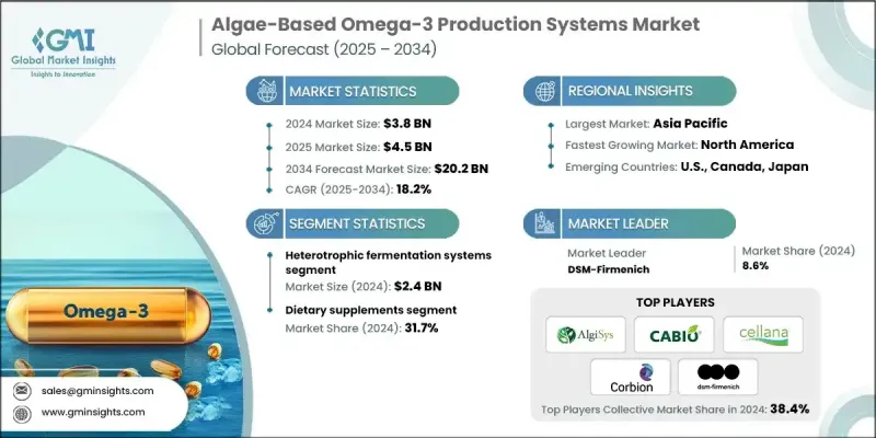 藻類ω-3生產系統市場 - IMG1