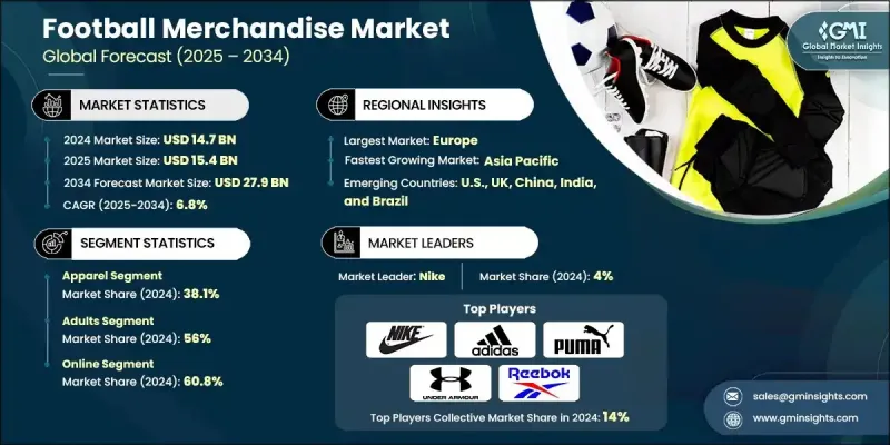 足球周邊商品市場 - IMG1