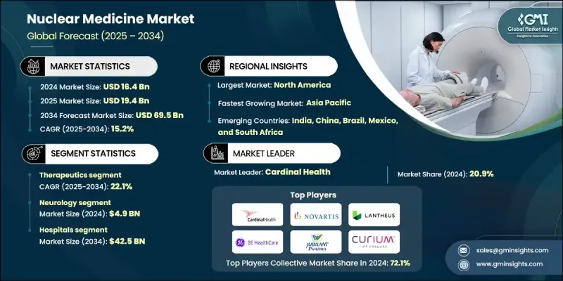 核子醫學市場 - IMG1