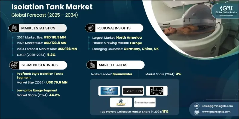 隔離罐市場 - IMG1