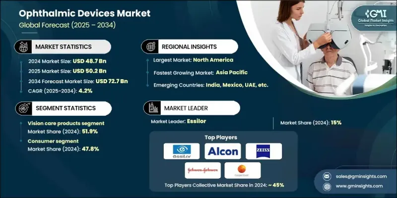 眼科器材市場 - IMG1