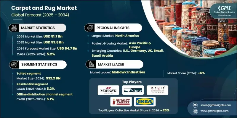 地毯和地墊市場 - IMG1