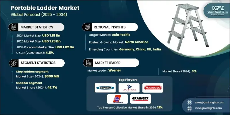 攜帶式梯子市場 - IMG1