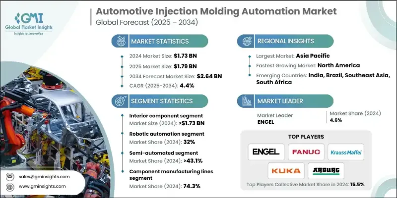 汽車射出成型自動化市場 - IMG1