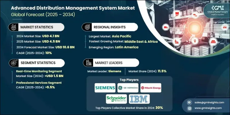 高級分銷管理系統市場 - IMG1
