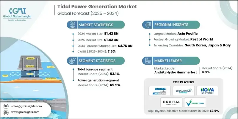 潮汐發電市場 - IMG1