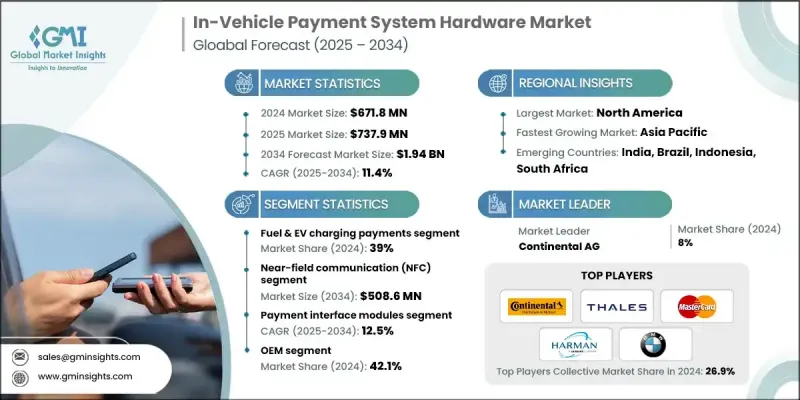 車載支付系統硬體市場 - IMG1