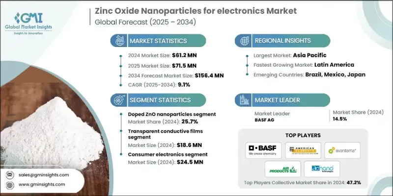 用於電子市場的氧化鋅奈米顆粒 - IMG1