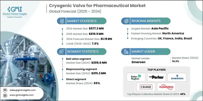 用於製藥市場的低溫閥 - IMG1