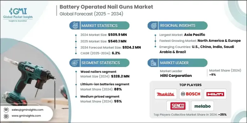 電池驅動式射釘槍市場 - IMG1