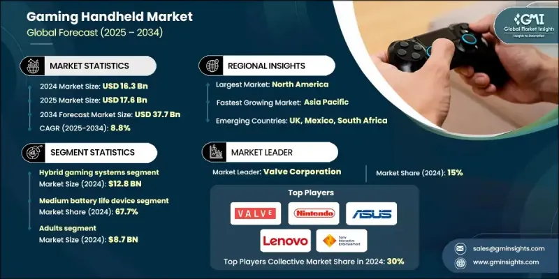 掌上遊戲市場 - IMG1