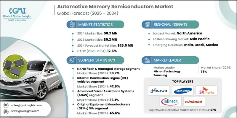 汽車儲存半導體市場 - IMG1