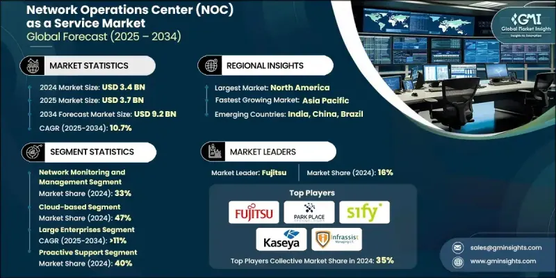 網路營運中心（NOC）即服務市場 - IMG1