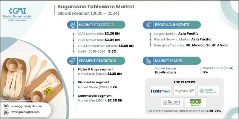 甘蔗餐具市場 - IMG1