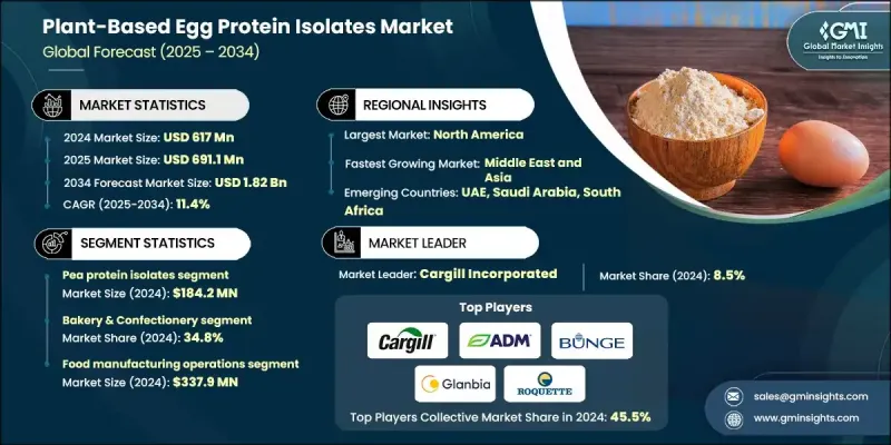 植物性蛋清蛋白分離物市場 - IMG1