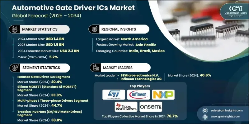 汽車閘極驅動IC市場 - IMG1