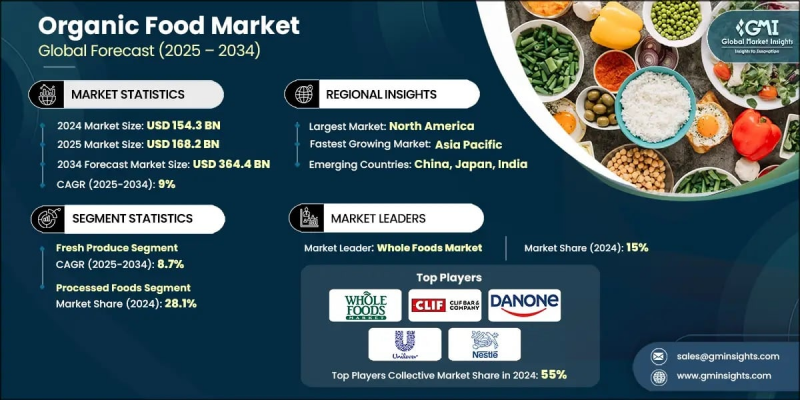 有機食品市場 - IMG1