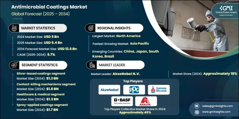 抗菌塗料市場 - IMG1