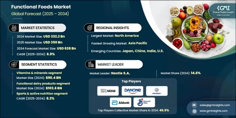 功能性食品市場 - IMG1