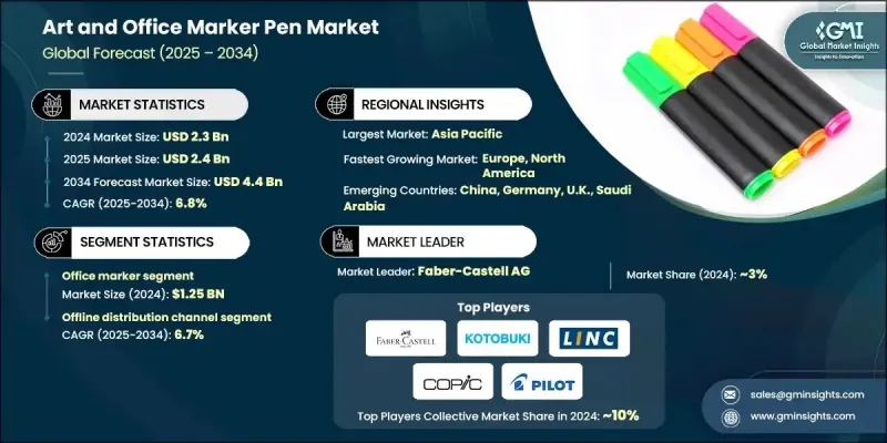藝術及辦公馬克筆市場 - IMG1