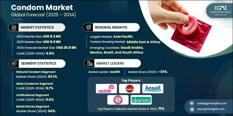 避孕套市場 - IMG1