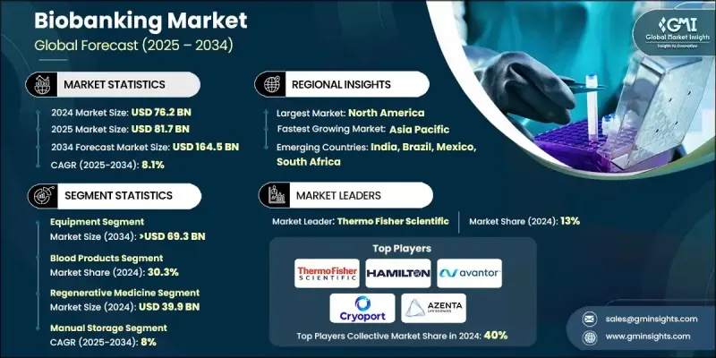 生物樣本庫市場 - IMG1