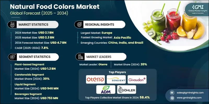 天然食用色素市集 - IMG1