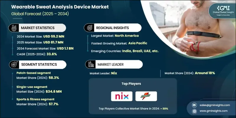 穿戴式汗液分析設備市場 - IMG1