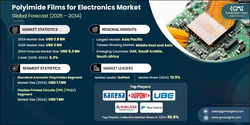 電子市場用聚醯亞胺薄膜 - IMG1