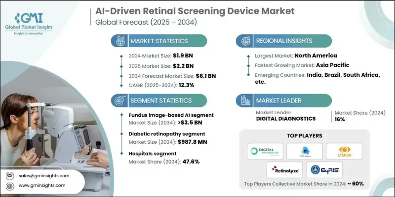 人工智慧驅動的視網膜篩檢設備市場 - IMG1